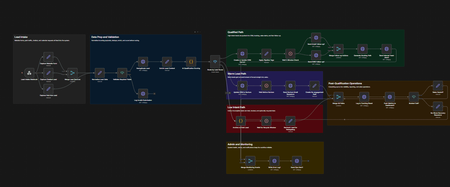 From manual lead handling to an automated booking pipeline — screenshot 1