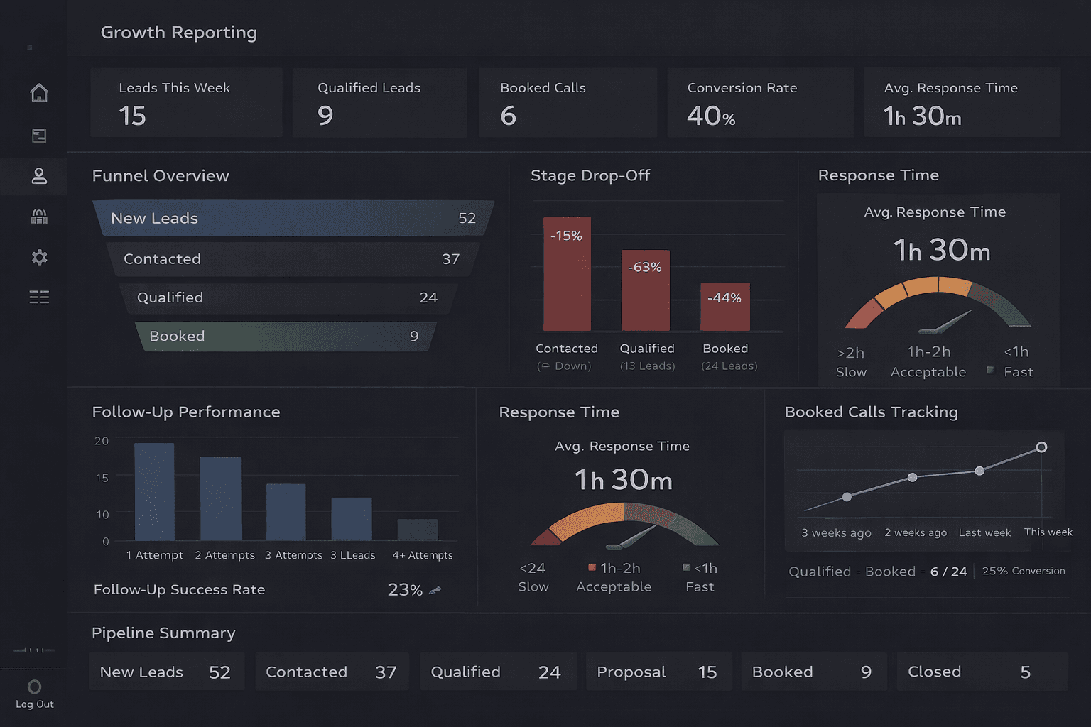 Building a smarter growth system with CRM, follow-up, and performance visibility — screenshot 2